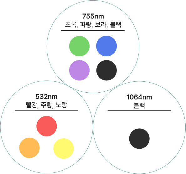 다파장 문신제거